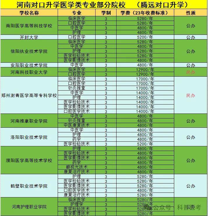 口腔科大專最低錄取分數線_2023年口腔醫學?？茖W校錄取分數線_?？瓶谇会t學最低分數線