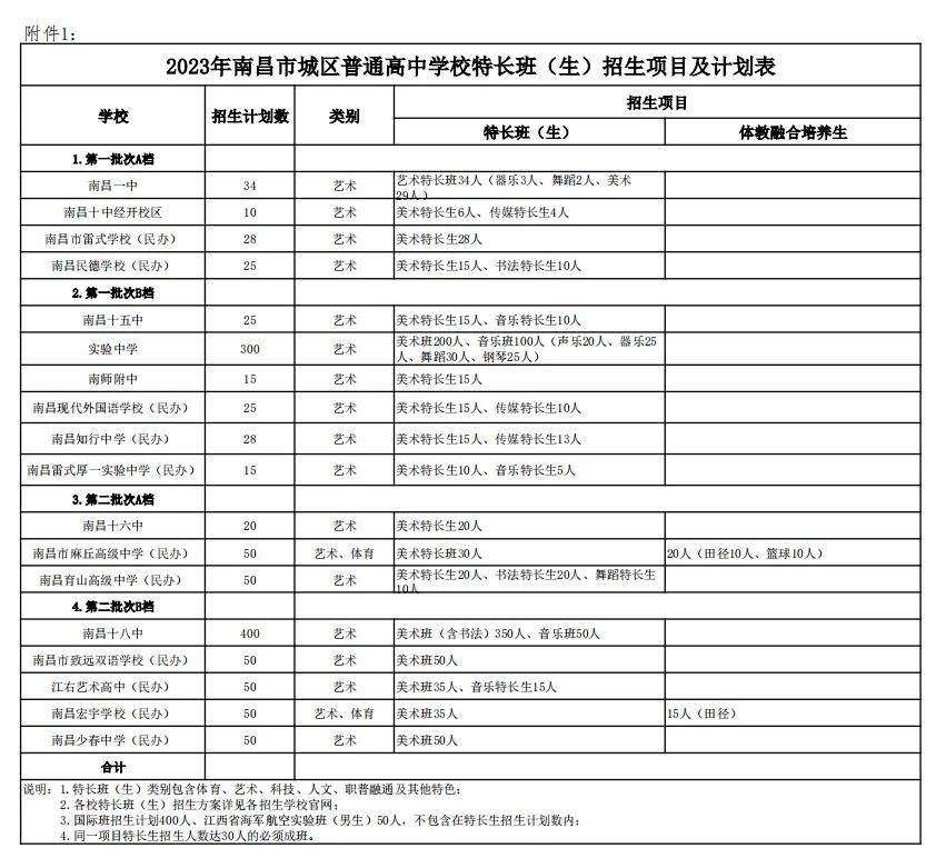 2024年江西省普通高中艺术特长生(班)招生计划或将有变!