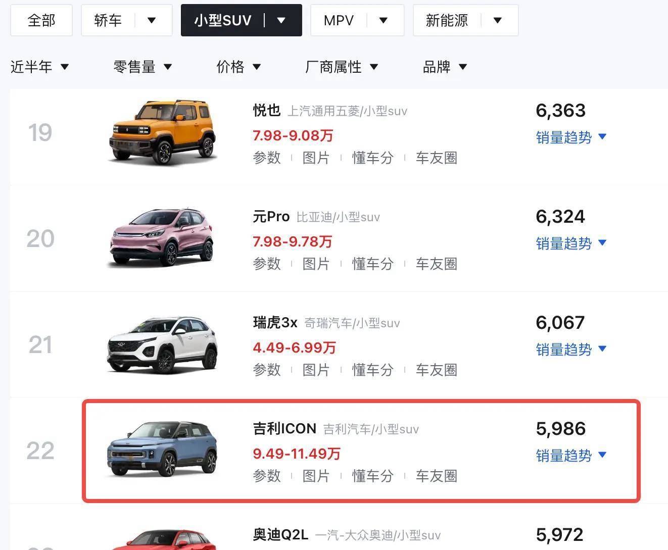 新车 售9.69万元起,2024款吉利icon玲珑正式上市,竞争本田xr-v
