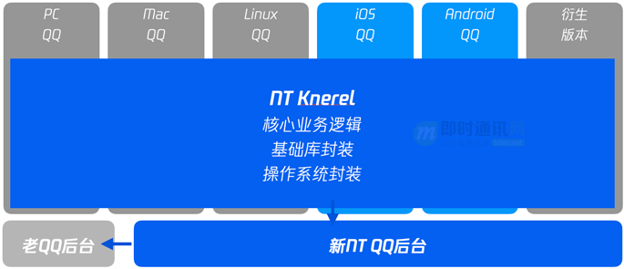 从未被超越,揭秘qq极致丝滑背后的硬核im技术优化_阶段_主线_代码