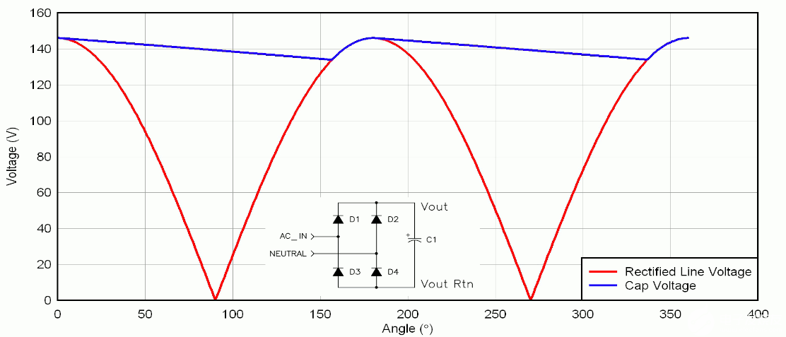 然而,当电容对于过滤来自整流器的脉动直流电压时,此时纹波电流这个