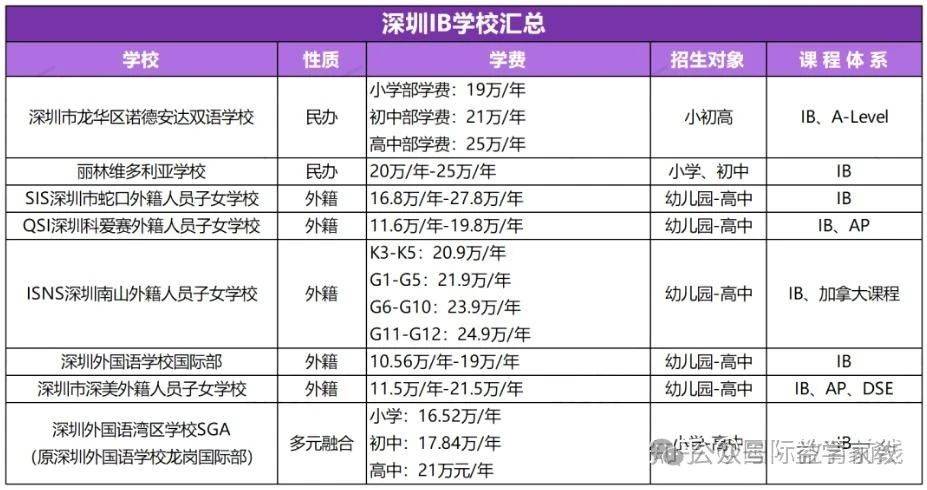 烟台耀华国际学校学费图片