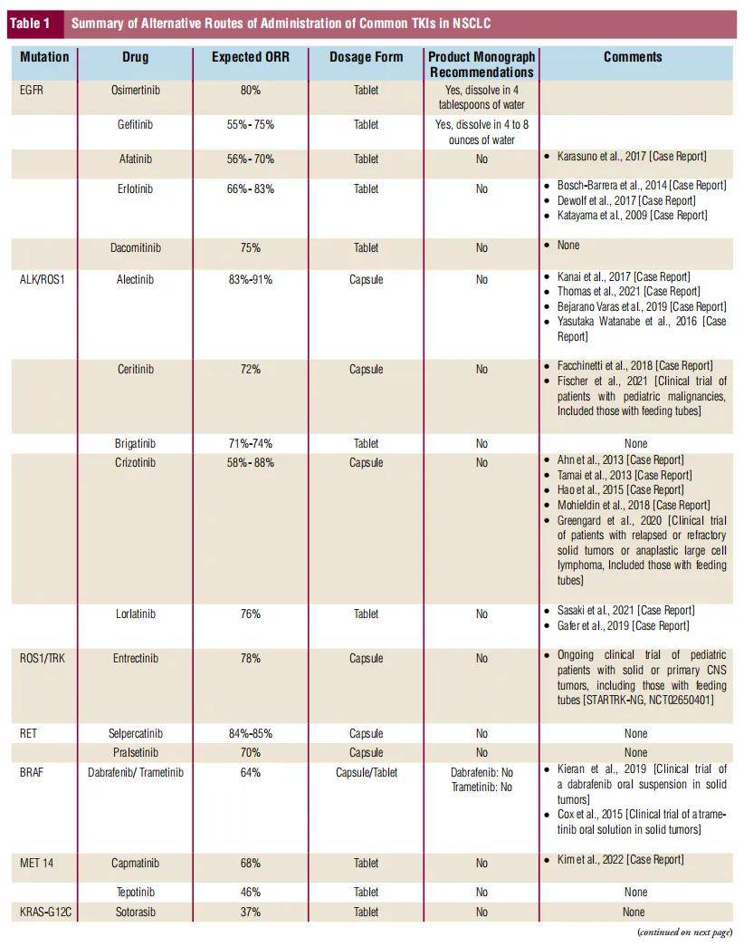 无法口服给药的braf v600e晚期非小细胞肺癌获益达拉非尼 曲美替尼鼻