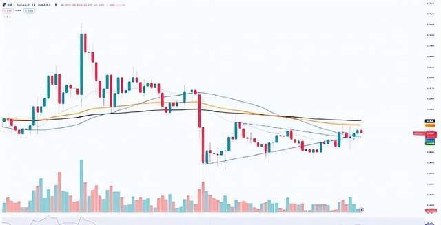 柴犬 (shib) 救星支持来了,以太坊 (eth) 急需 4,000 美元