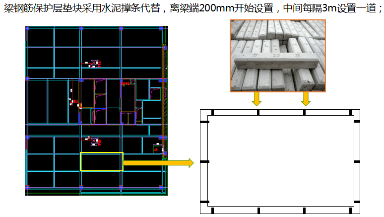 3,板钢筋保护层为了有效保护楼板钢筋,用钢筋网片制作临时人行通道;①