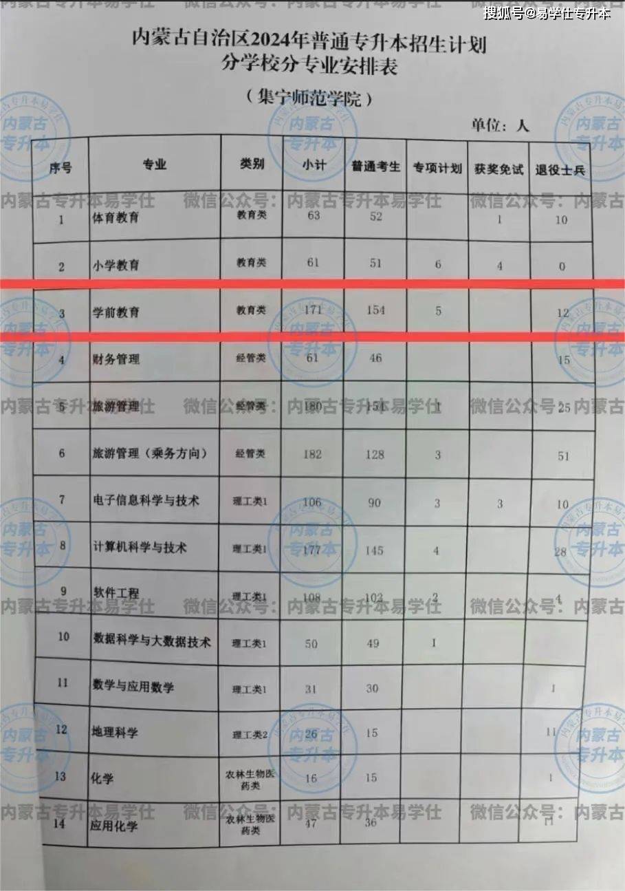 内蒙古财经大学专升本学费(内蒙古财经大学官网专升本分数查询)