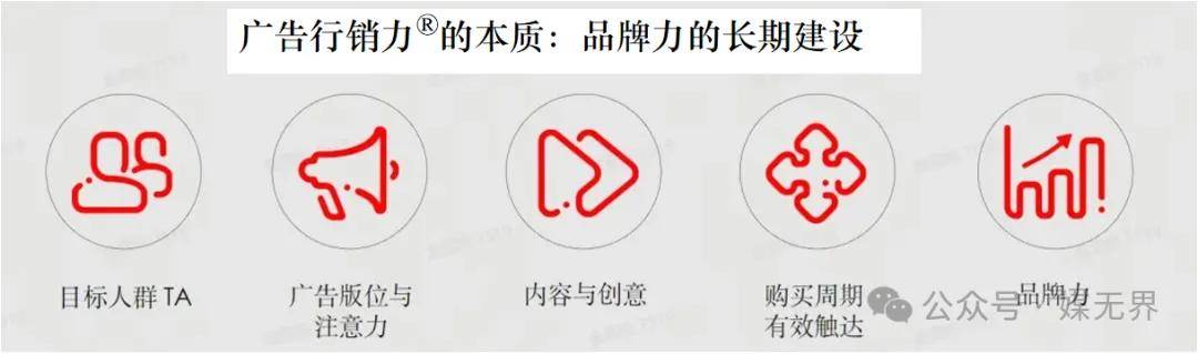 每个动作都是品牌的发令枪!