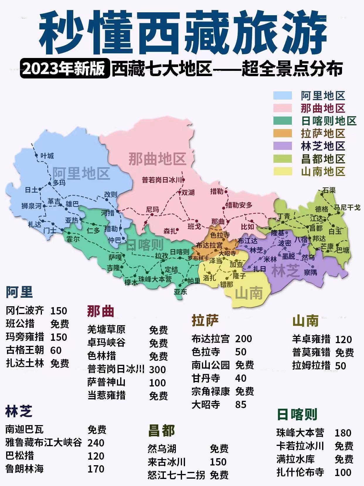 西藏旅游路线分享,西藏7天6晚旅游的最佳景点和最佳路线