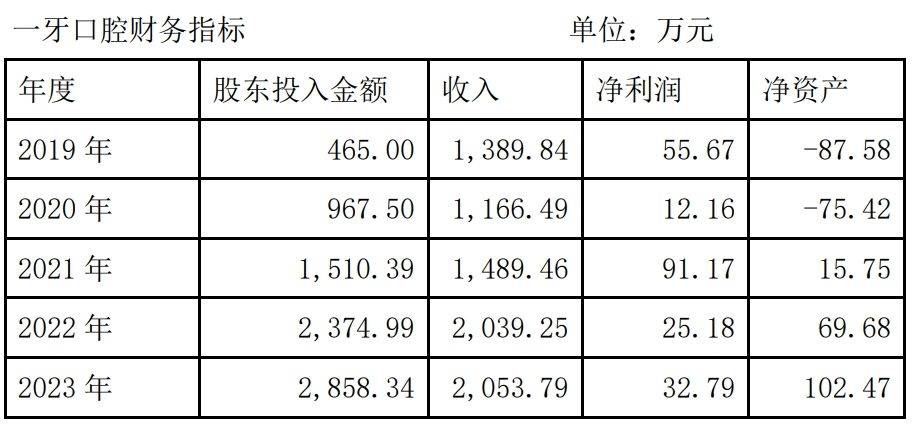 放弃隐秀,江苏存济,通策医疗聚焦主业