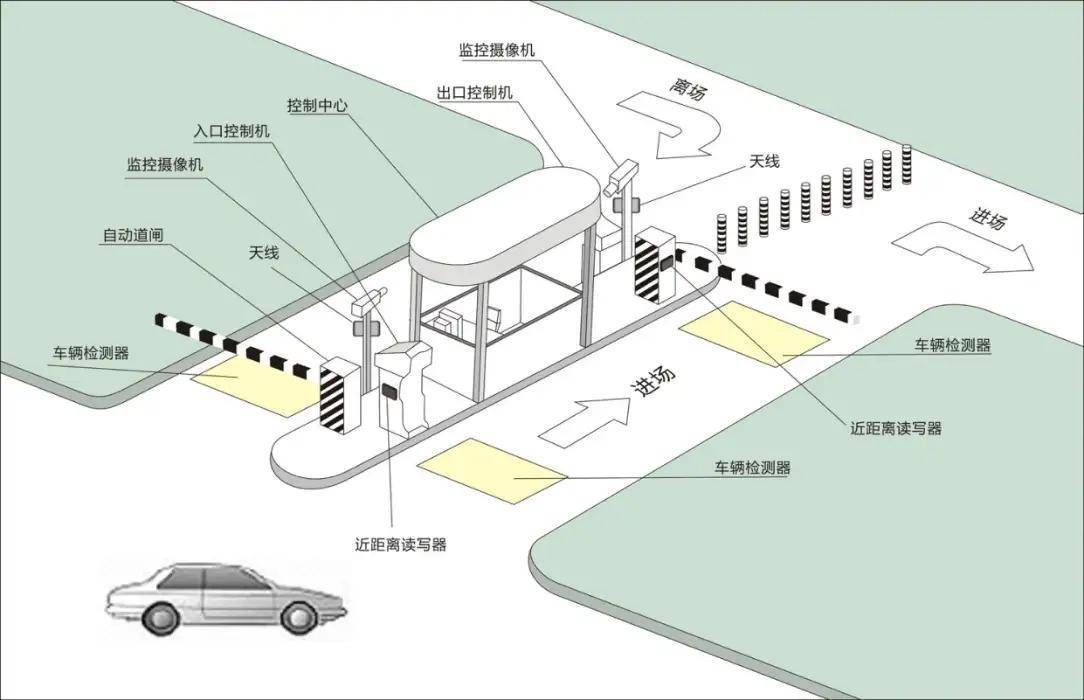 rfid智能停车场管理:打造高效便捷的停车体验