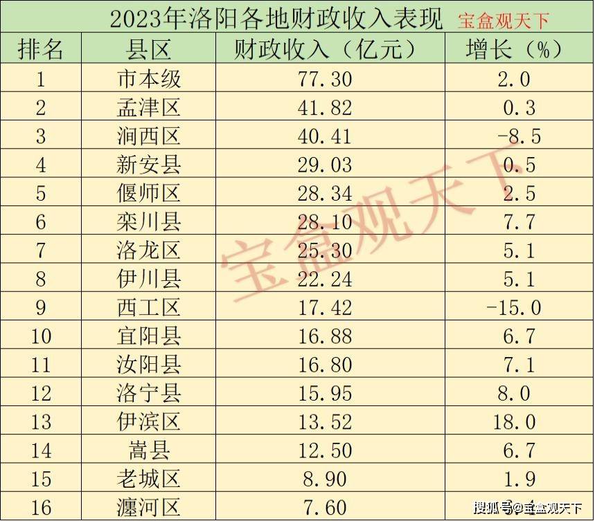 2024年孟津人口_古都洛阳释放重磅消息:即将进入到特大城市行列