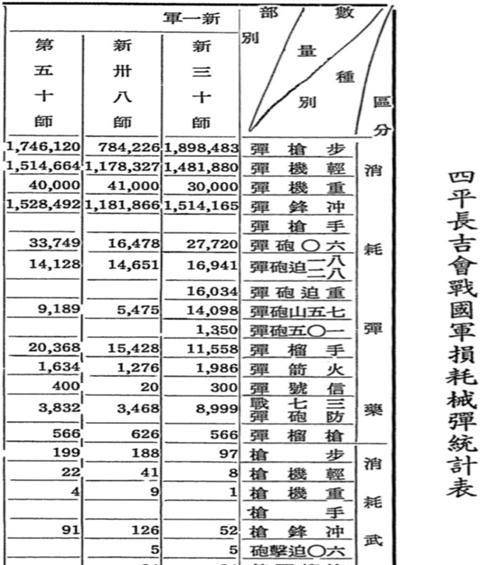 四战四平:四野为何执着于攻打这座坚城?