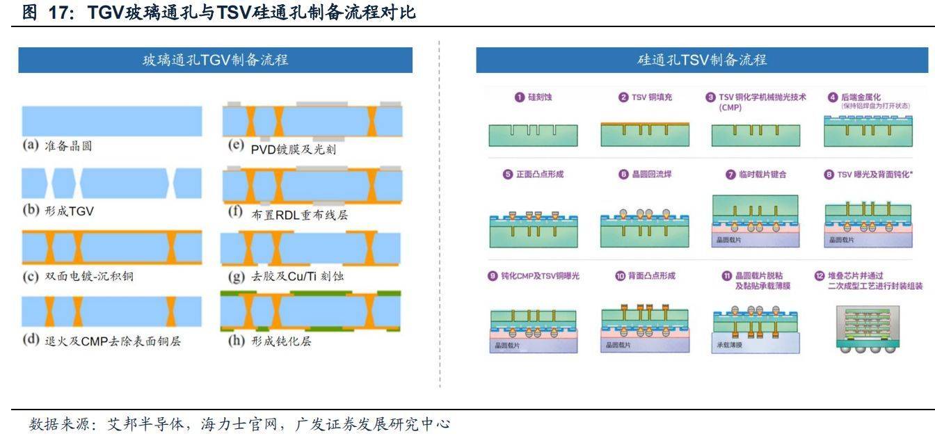 封装基板工艺流程图片