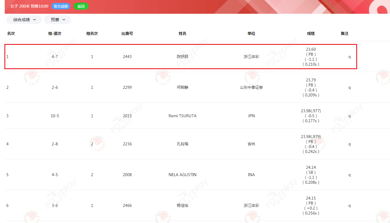 中国200米短跑纪录图片