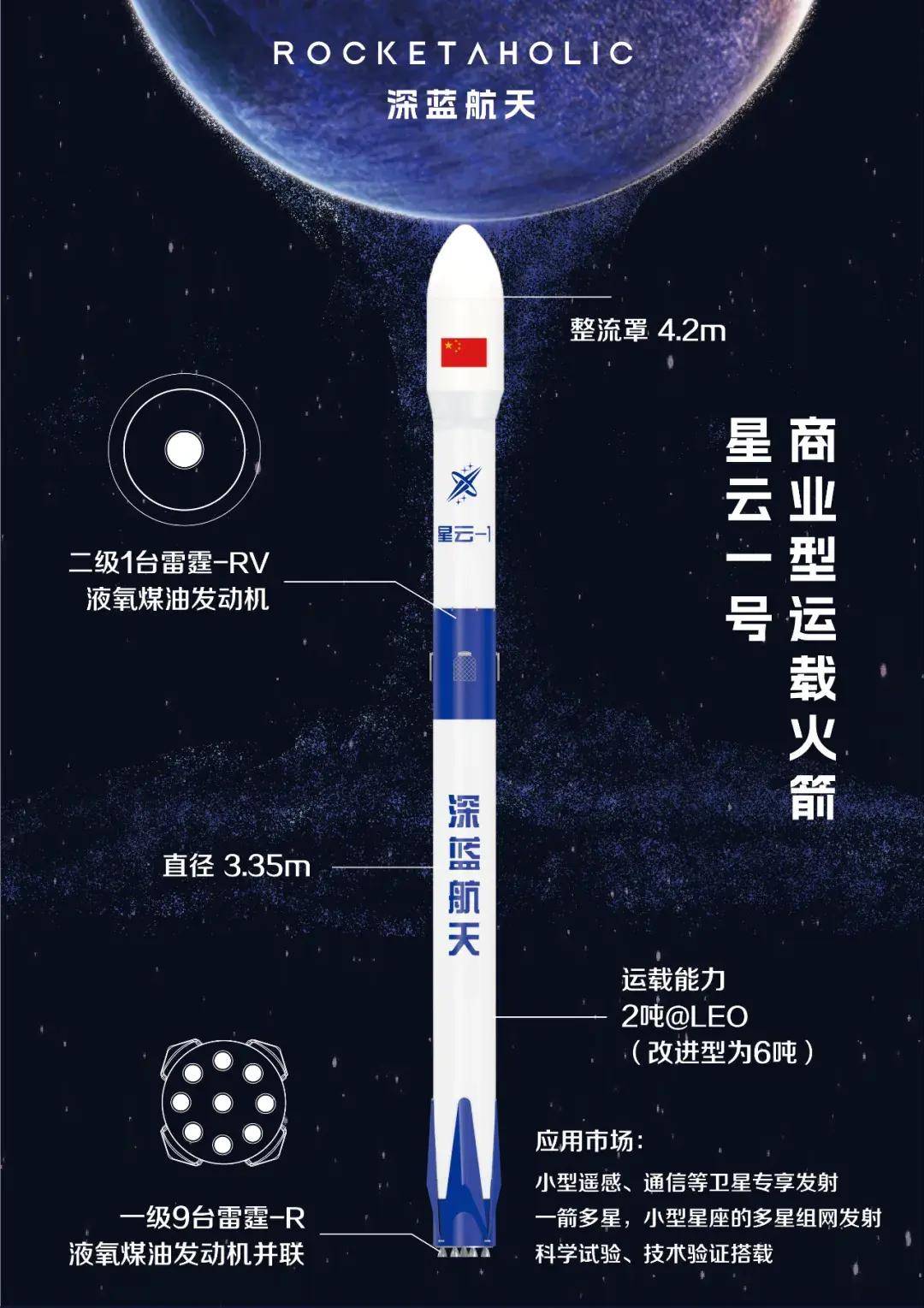 深蓝航天宣布完成数亿元资金注入:为可回收火箭发展注入动力