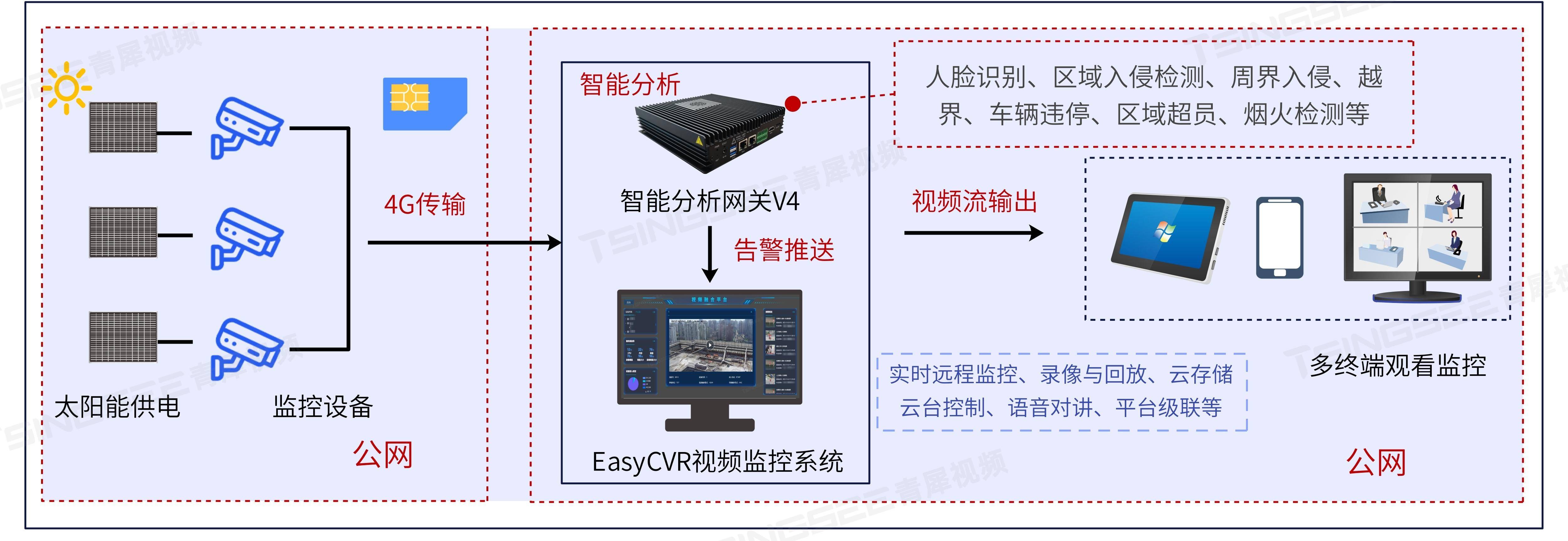 智慧农田视频监控技术应用:智能监管引领农业新时代