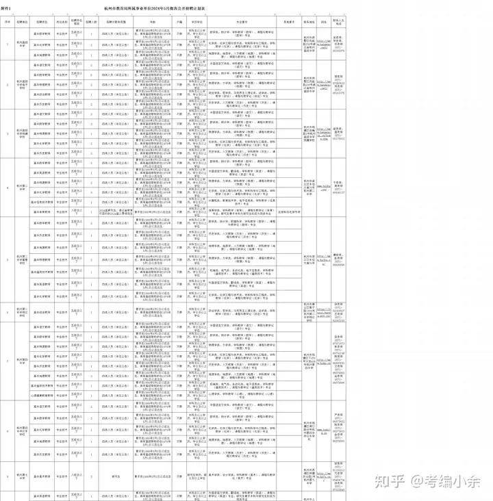 杭二中 杭高 学军中学面试形式现场通知,杭四中江东校区和杭十四中和