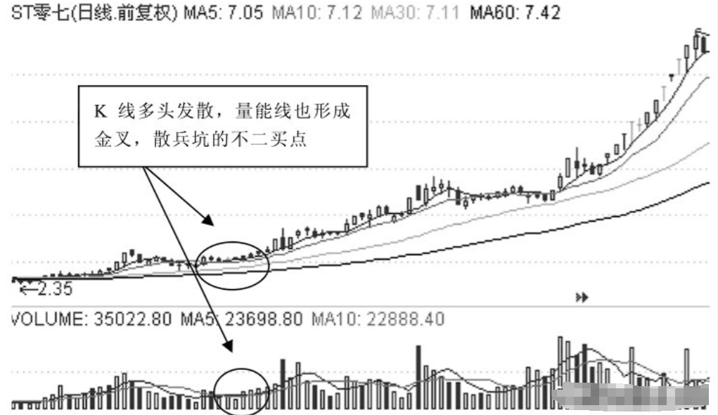 在股镇里是不是跑赢90%以内的中小投资者？每星期读两遍，摒弃你的挣钱观念(图3)