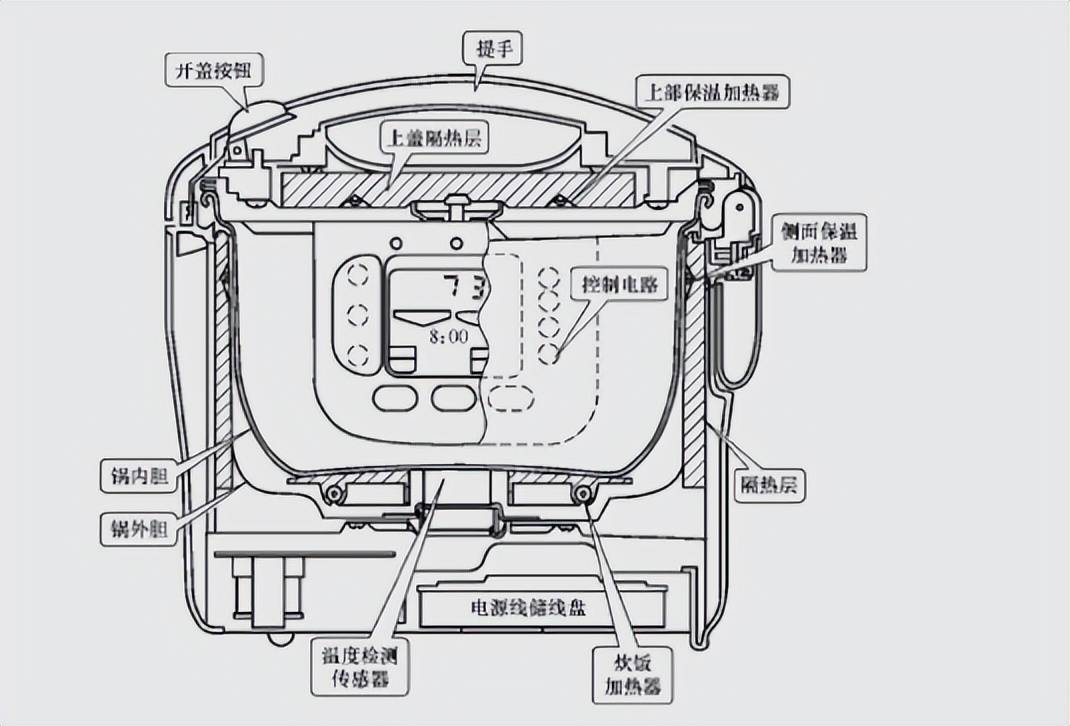 电饭煲内部图图片