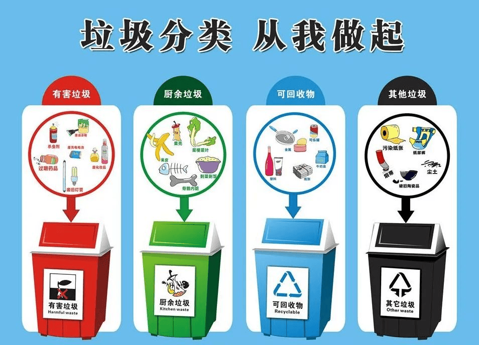 龙归街道汇雅社区:绿色生活,分类先行