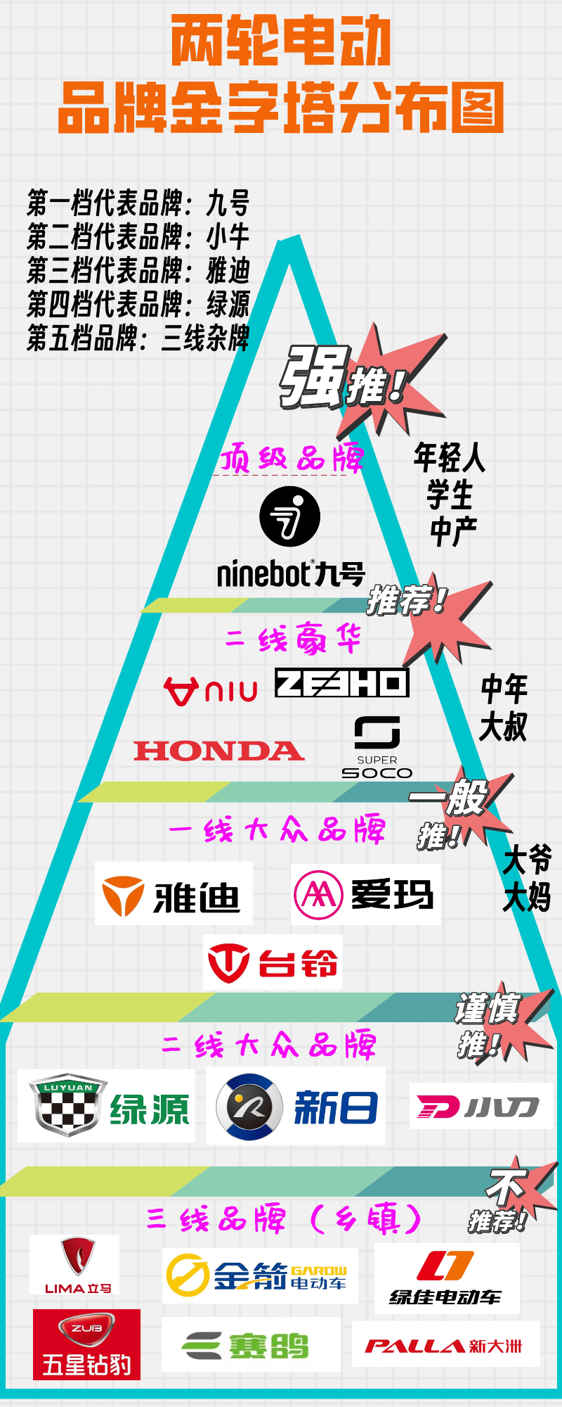 电动车所有品牌名称图片