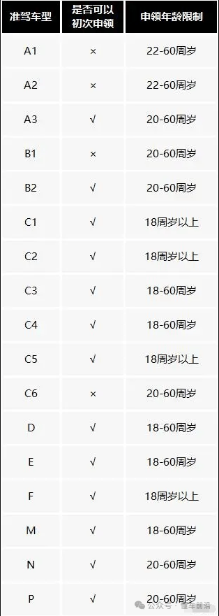 汽车驾驶证年龄图片