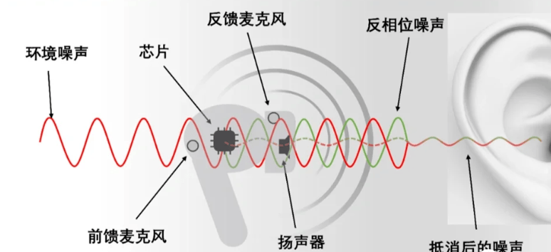 骨传导耳机买哪个品牌的比较好用?独家揭秘六大选购挑选技巧!