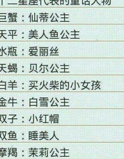 12星座谁最容易出轨?初吻在几岁?代表的童话人物是谁?