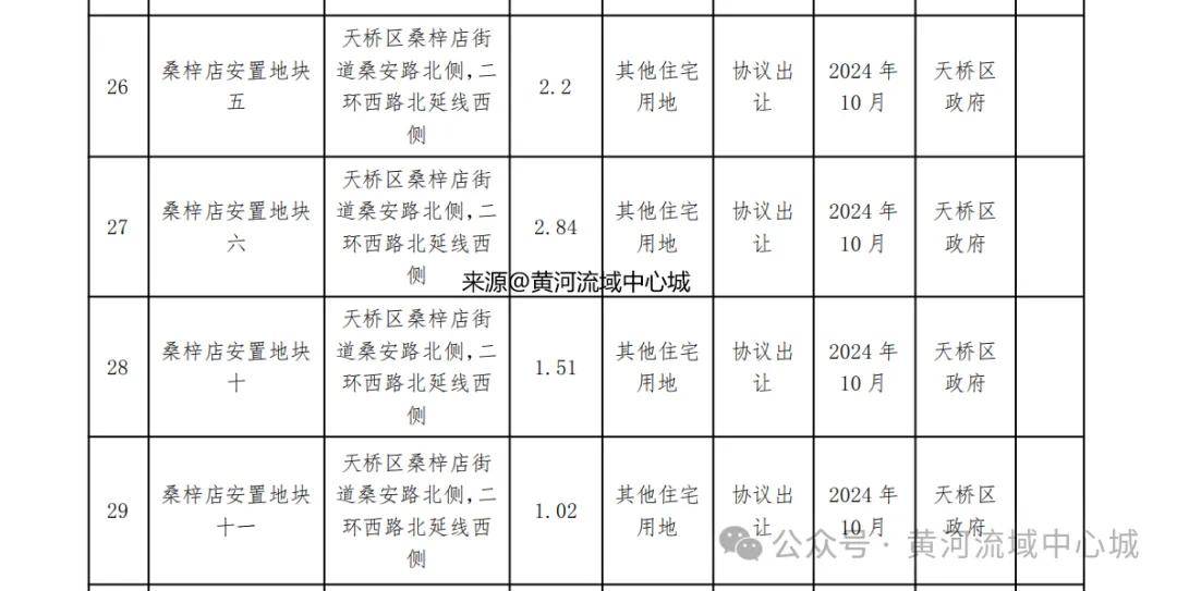 济南天桥区桑梓店街道全力做好城中村改造第二批拆迁准备工作