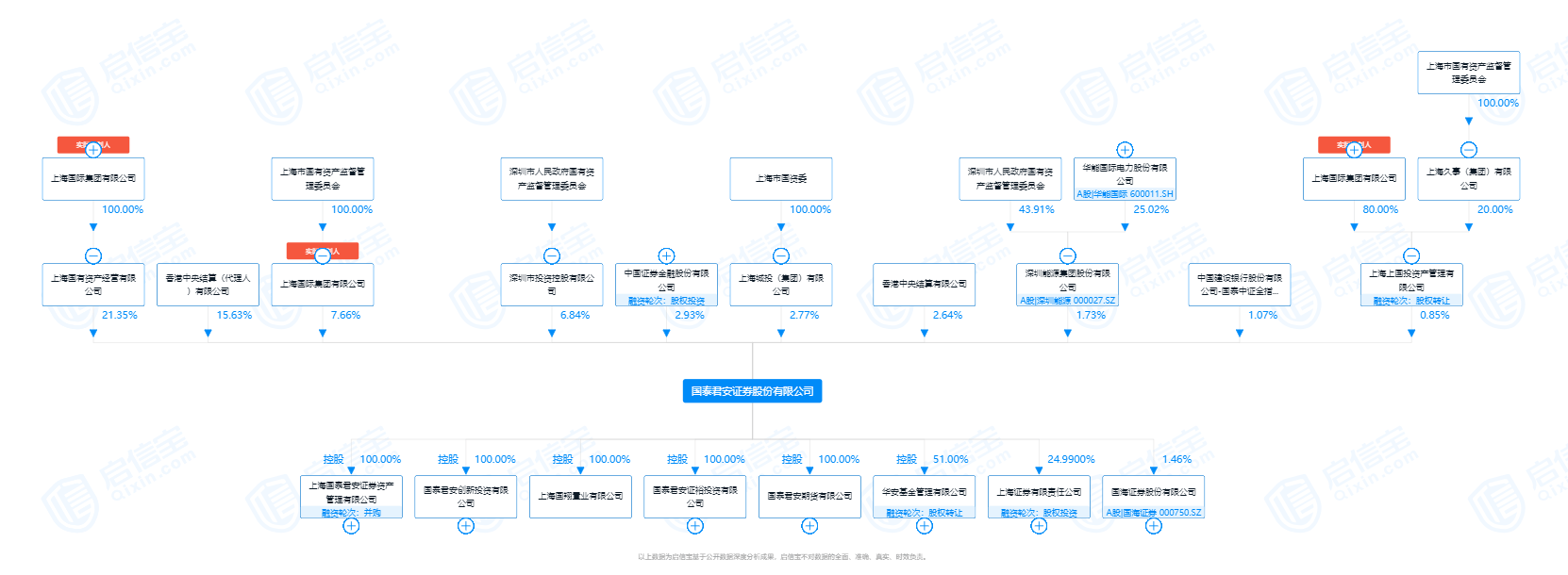 爱健证券(爱健证券老三板开通需要50万吗安全吗)