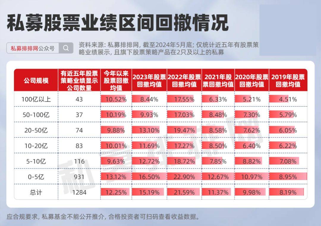 靖奇投资私募(私募基金骗局揭秘)