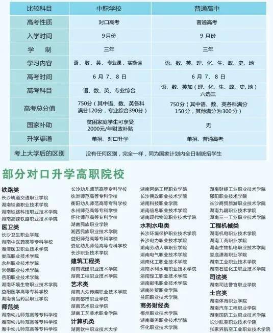 长沙市健康科技中等职业学校学费多少?_湖南省_办学_一体