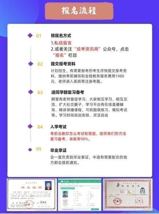 广东金融学院2024年成人高考招生科目