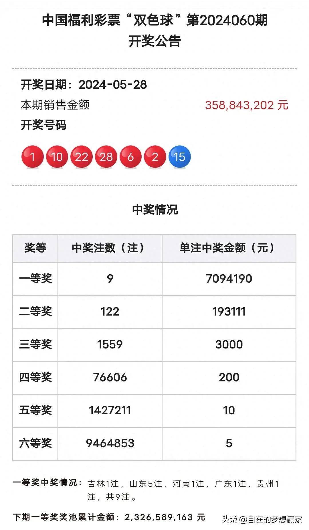 双色球近10期中奖号图片