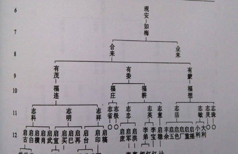 民间俗语:"男不带天,女不带仙",为何忌讳"天""仙"二字?