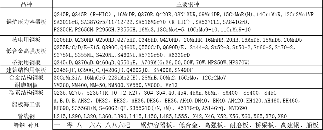 造船钢板:eh32钢板介绍,ccseh32钢板尺寸,eh32-z35舞钢船板