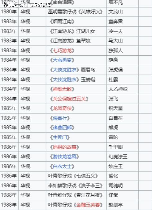 台湾影帝雷洪告诉你