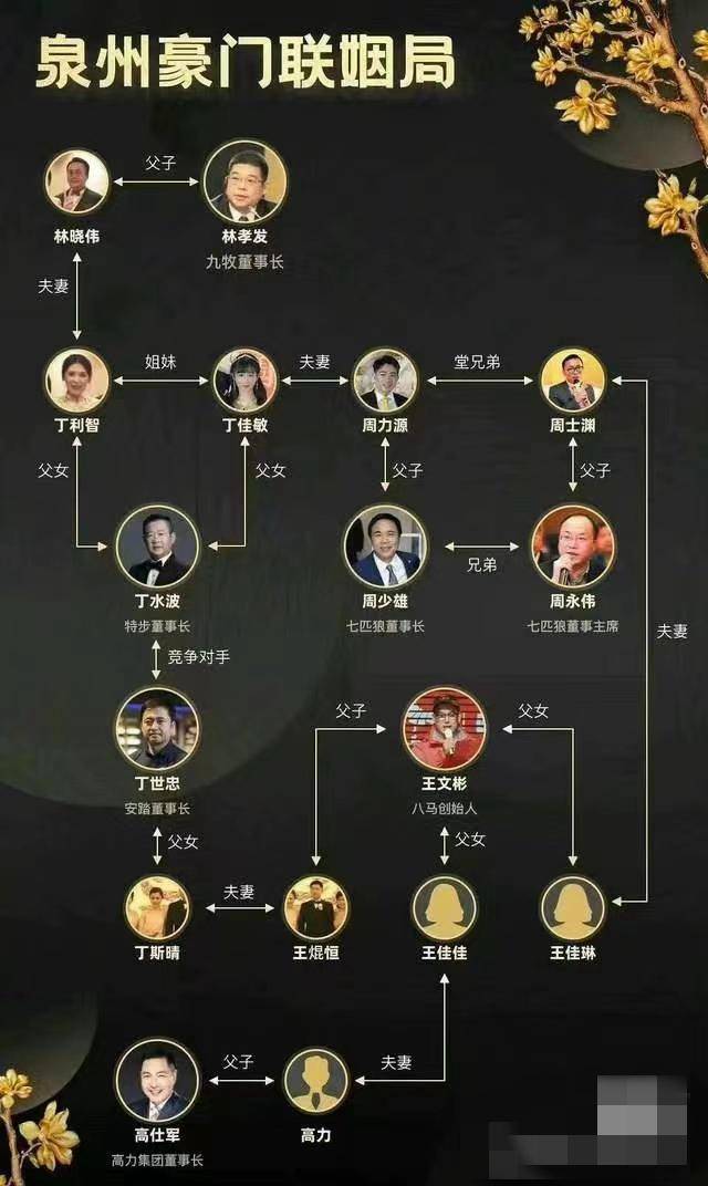 特步千金七匹狼公子举办世纪婚礼,婚礼现场奢华,何猷君到场庆贺