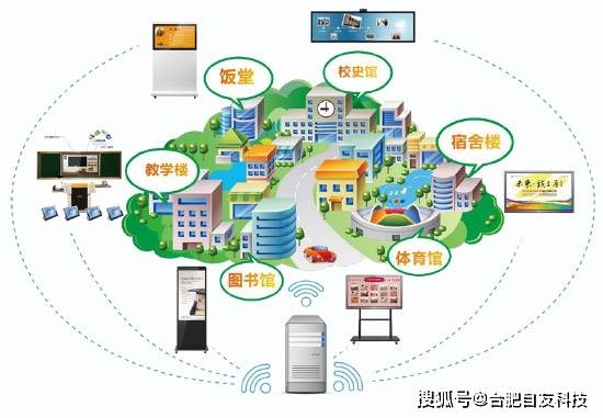 数字化校园的应用场景有哪些
