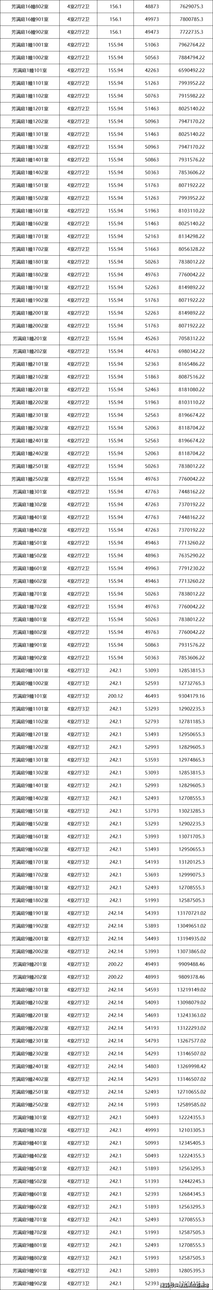 科技住宅金茂府-苏州(狮山金茂府)楼盘详情-房价+户型图+交通+小区环境_项目_景观
