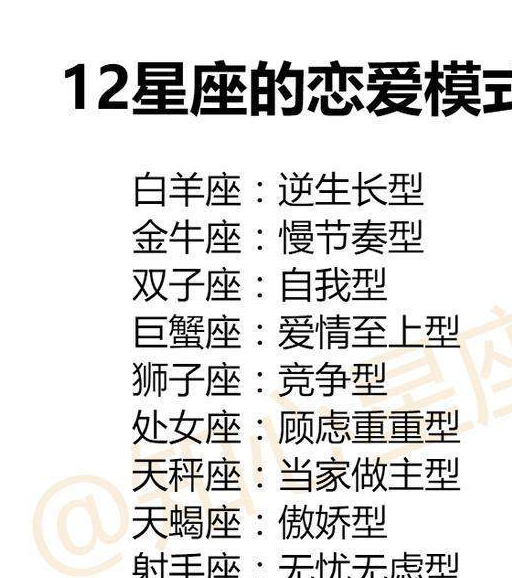 12星座的恋爱模式,12星座靠什么发达,十二星座最不可能做到的事