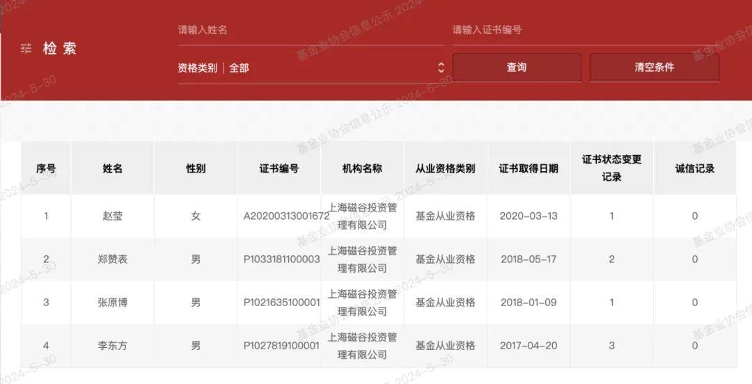 "劣迹"私募们是一家?