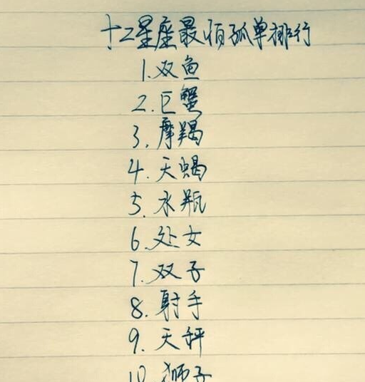 12星座隐藏内心的真实性格,你绝对不知道!