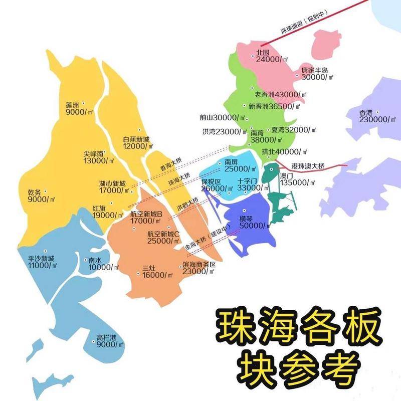 【2024珠海楼市】珠海房子值不值得投资?