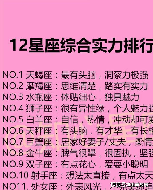 十二星座综合实力榜,天蝎榜首位置不容质疑,双鱼你不懂浪漫