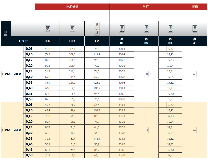  滾珠絲杠參數(shù)_滾珠絲杠參數(shù)設(shè)置