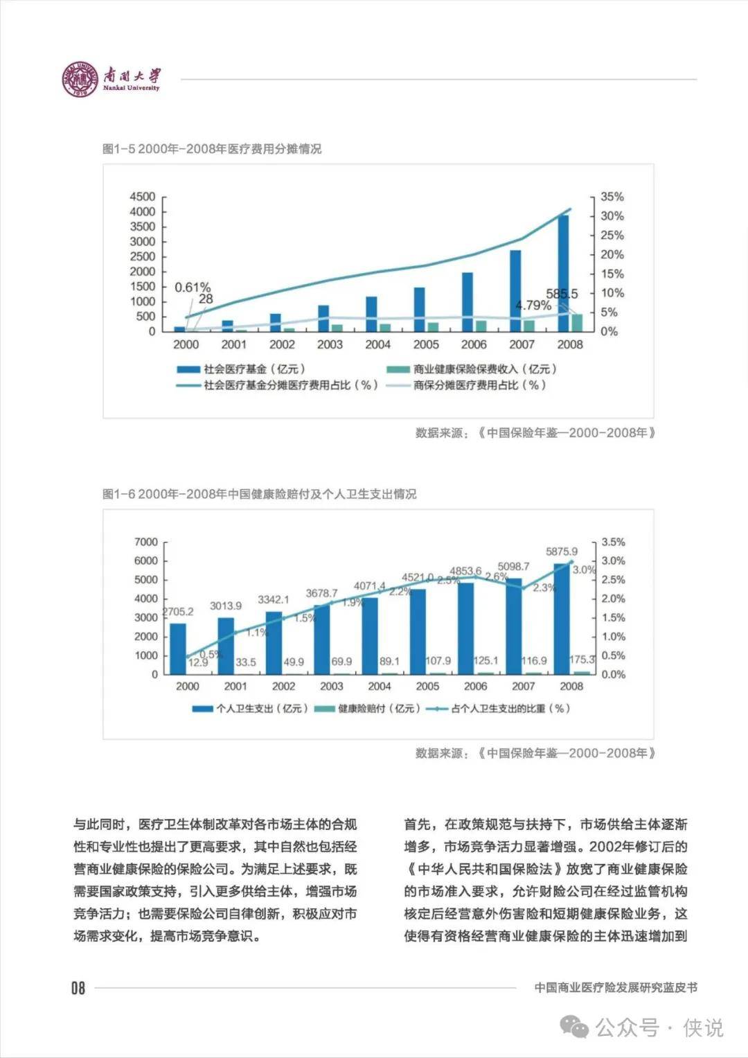 2024中国商业医疗险发展研究蓝皮书