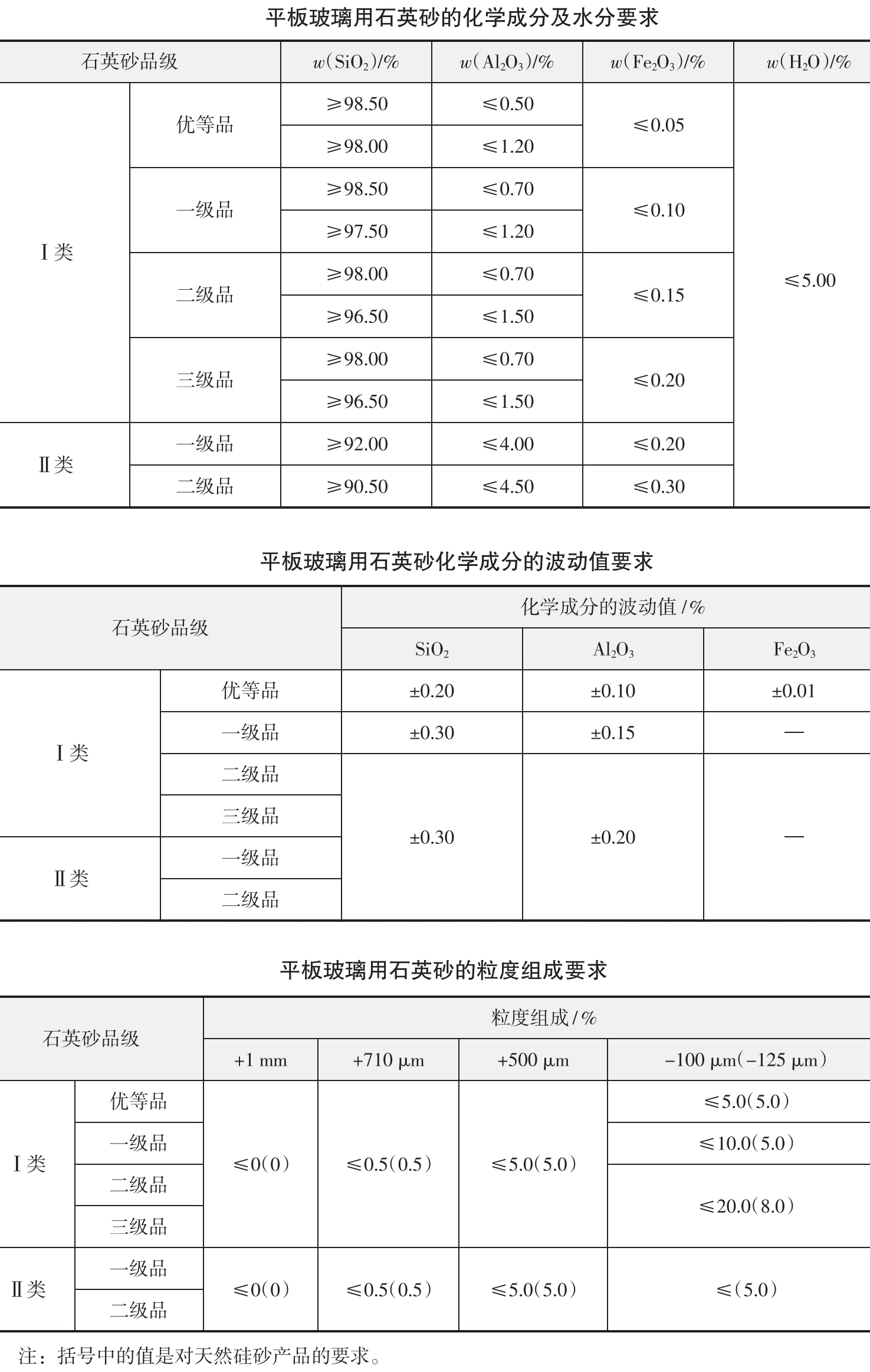 石英砂目数对照表图片