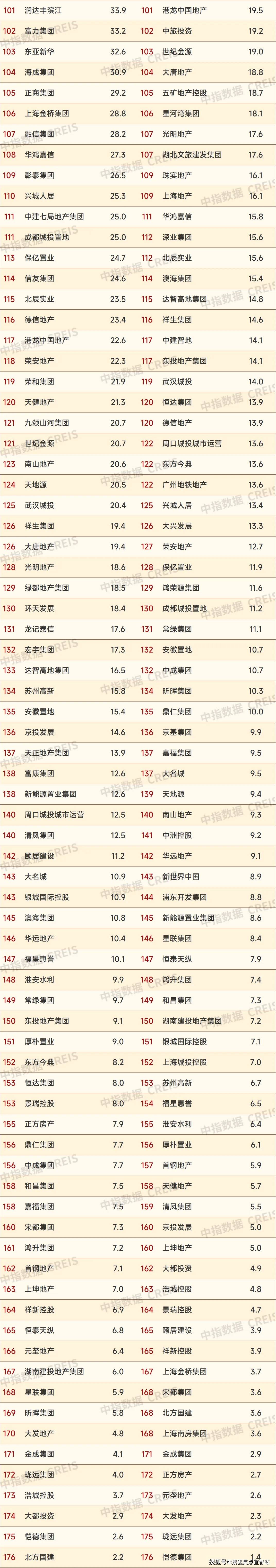909-9980越秀观樾售楼处电话:400-909-9980楼盘开盘,交房时间,房价