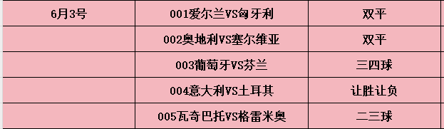 6/4今日扫盘!另心水预测